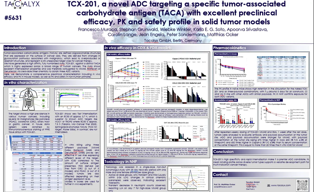 AACR 2026 poster 5631 on TCX-201, with in vitro, in vivo, pharmacokinetic and toxicology panels